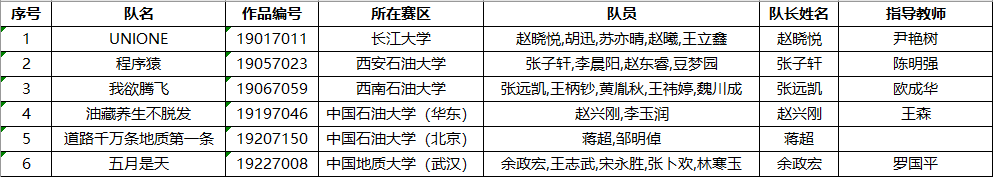 全国总决赛名单.png